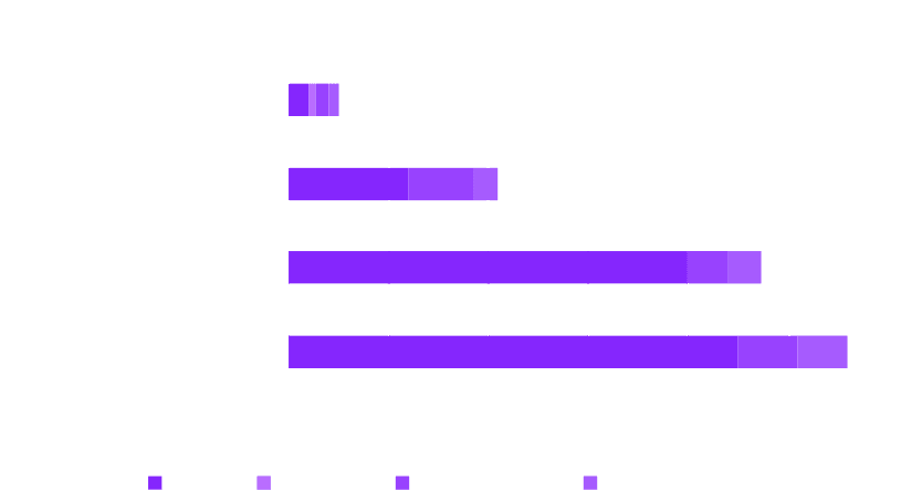energy-usage