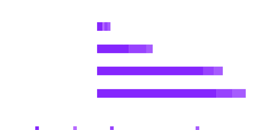 energy-usage